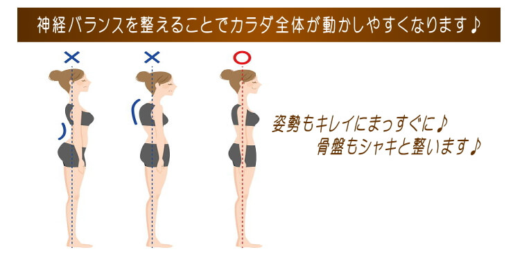 施術を受けるとどうなるの?
