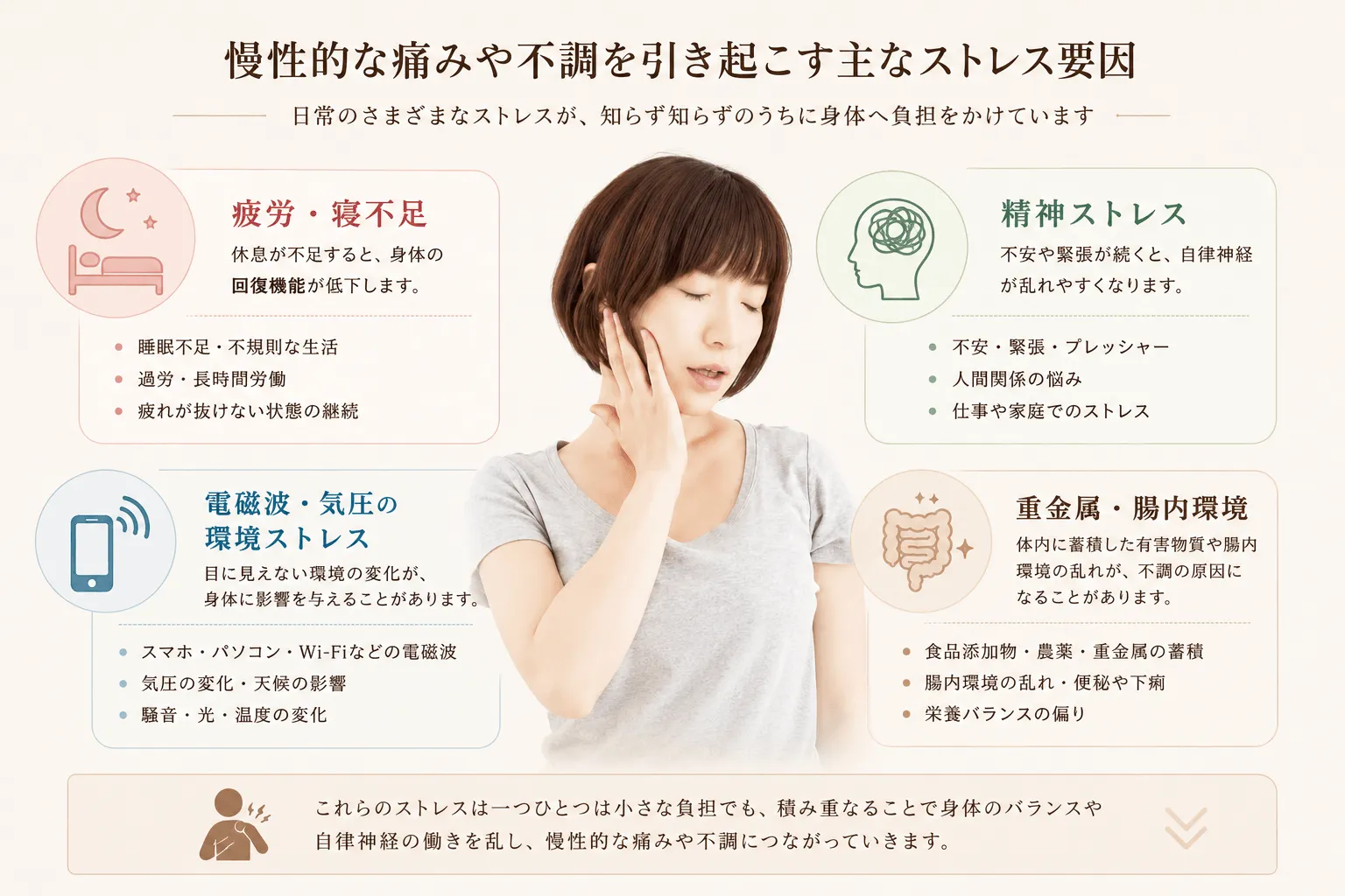 慢性的な痛みや不調は痛い場所だけが原因とは限らないことを示すイメージ