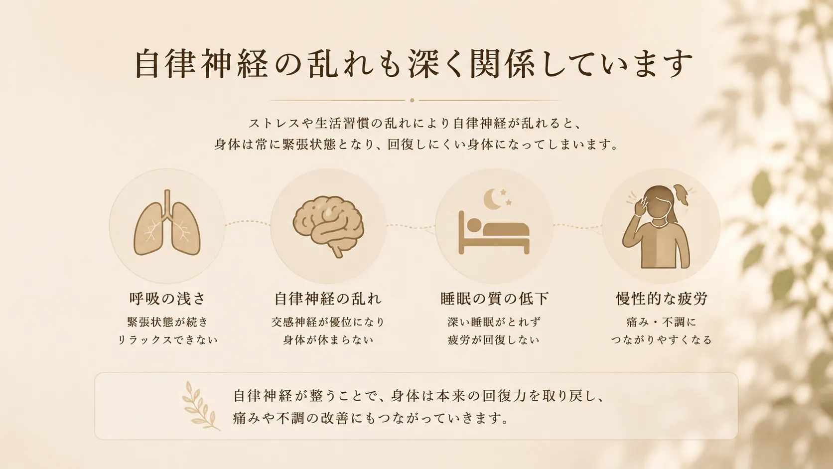自律神経の乱れと慢性的な痛みや不調の関係を説明する図