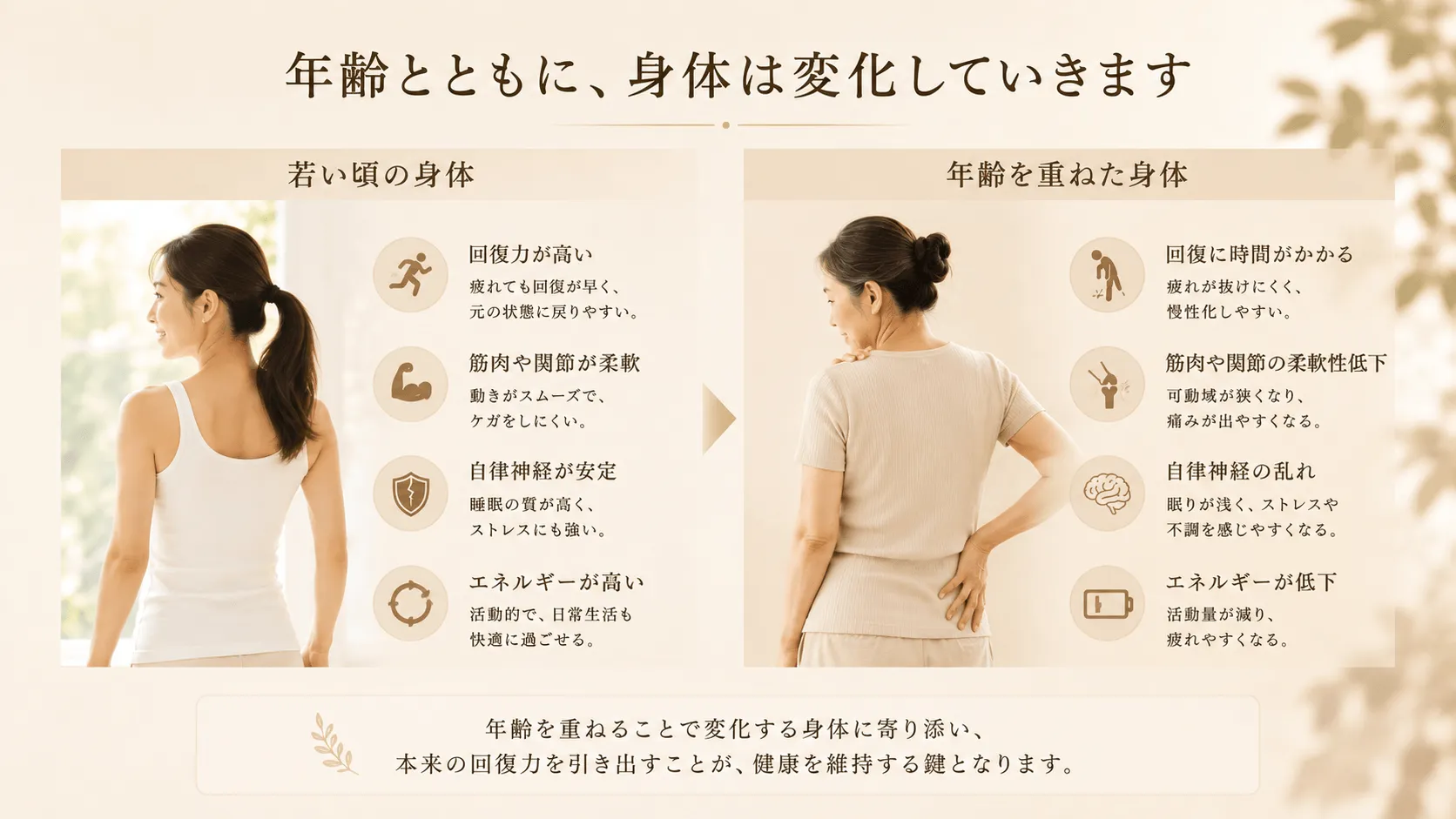 年齢とともに身体の回復力や負担の受け方が変化することを説明する図
