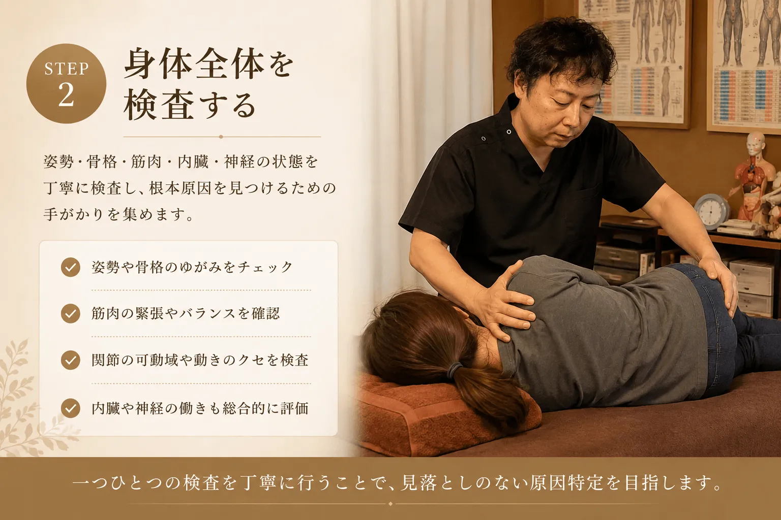 検査から施術、再確認までの流れを説明するイメージ